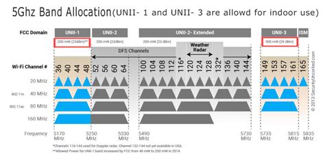 wifi ac channel width